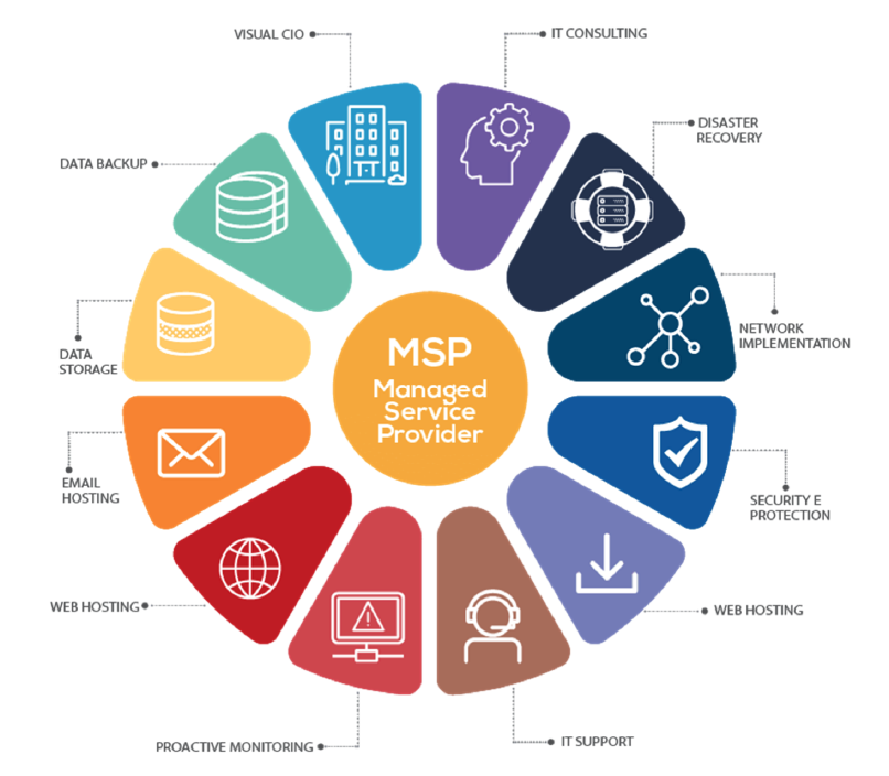 Servizi MSP - Vencato informatica